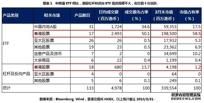 国内交易所调升融资保证金比例去杠杆；携程集团遭立案调查股价大跌 风控日报