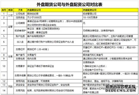 期货 vs 股票:一篇说透!不想亏钱的把这个看完(新手速成)