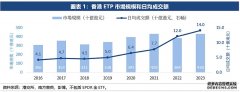 互联网ETF华泰柏瑞